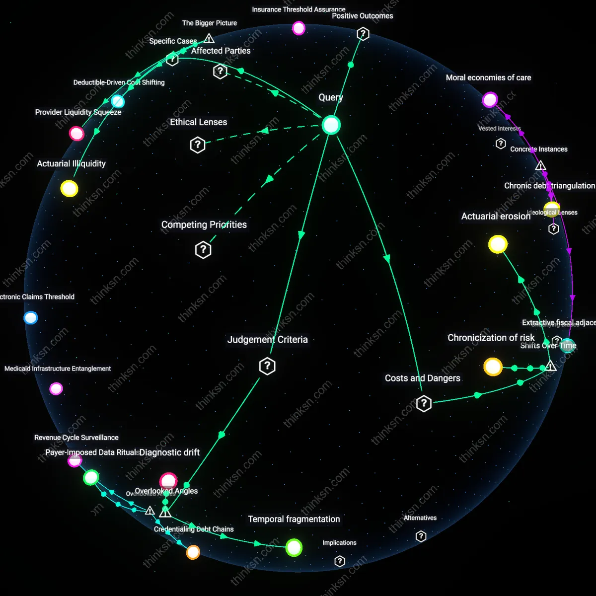 Interactive semantic network: Is the belief that a larger emergency fund can absorb any unexpected health‑care cost accurate for a family with high deductible insurance, or does the timing of expenses undermine this safety net?