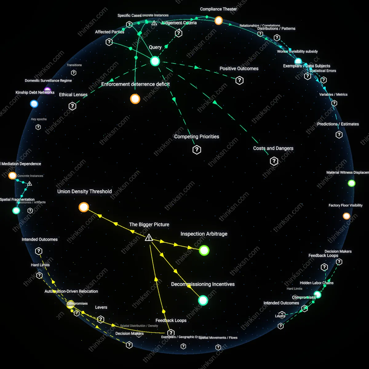 Analysis: Explore the complex web of factors behind wage-theft claims in manufacturing — unpack hidden costs and benefits interactively.