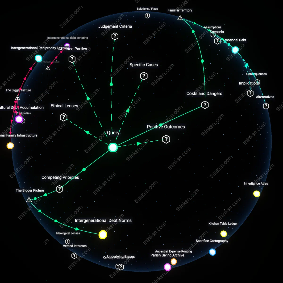 Analysis: Explore the nuanced reasoning behind refusing grandpa’s vacation fund — map and trace the conceptual frameworks and underlying assumptions interactively.