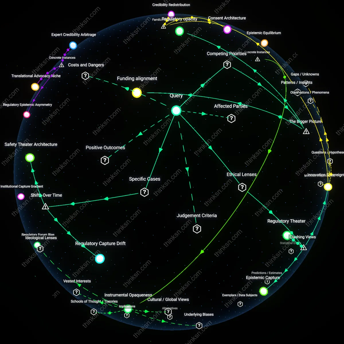 Analysis: Explore the complex web of biases influencing gene editing oversight — trace funding impacts and unpack hidden assumptions in biotech regulation.