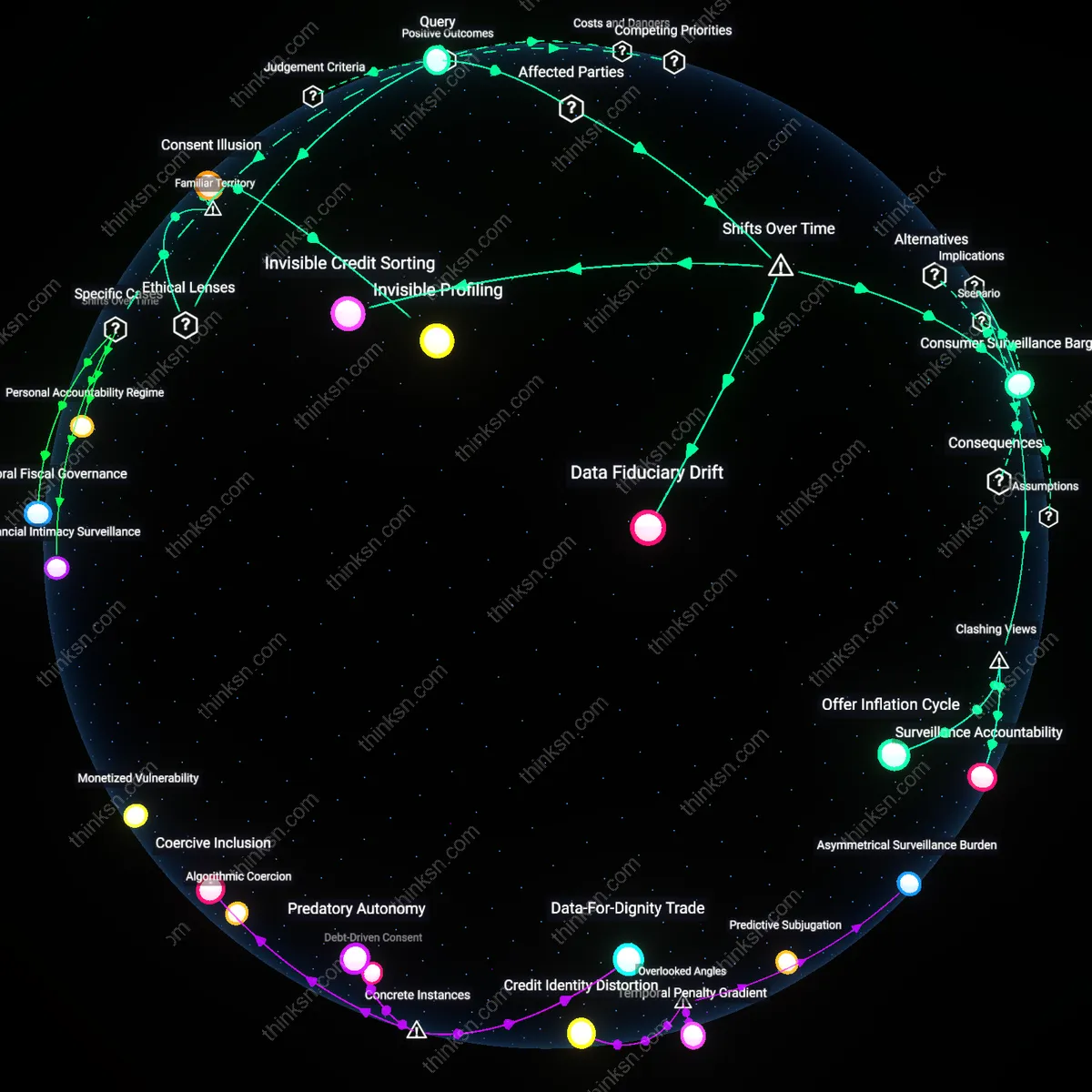Interactive semantic network: How do you evaluate the risk of financial discrimination when a free budgeting tool shares aggregated spending habits with third‑party marketers?