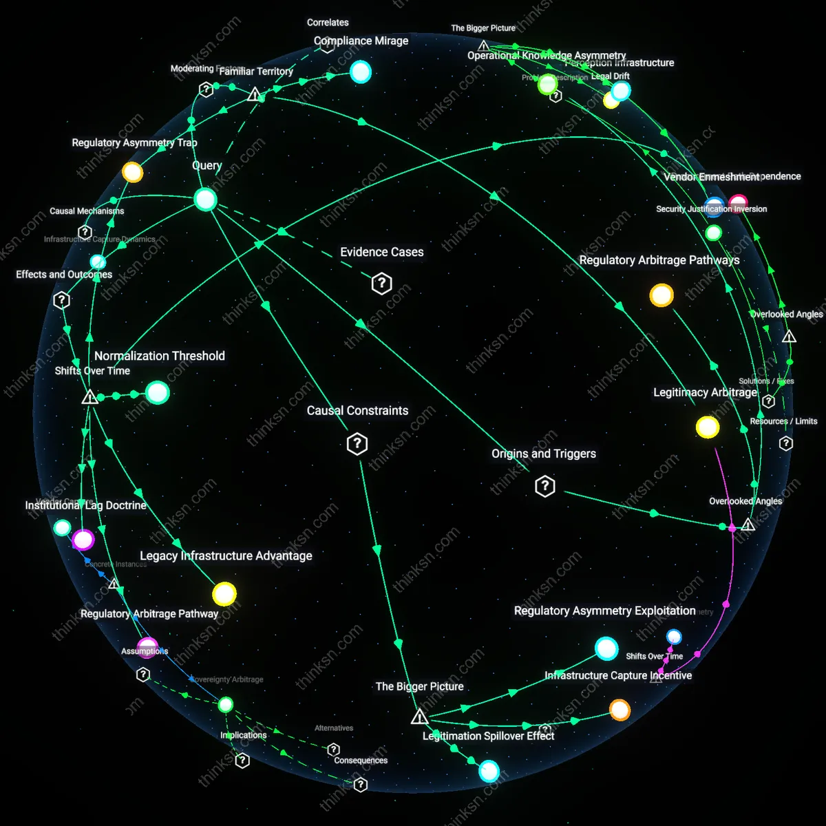 Interactive semantic network: Why might the EU’s precautionary stance on facial‑recognition technology inadvertently empower state actors in member states with weaker privacy protections?