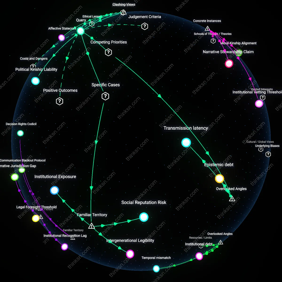 Analysis: Explore the causal links and hidden assumptions in supporting or silencing a sibling during political protests — unpack the reasoning chains interactively.