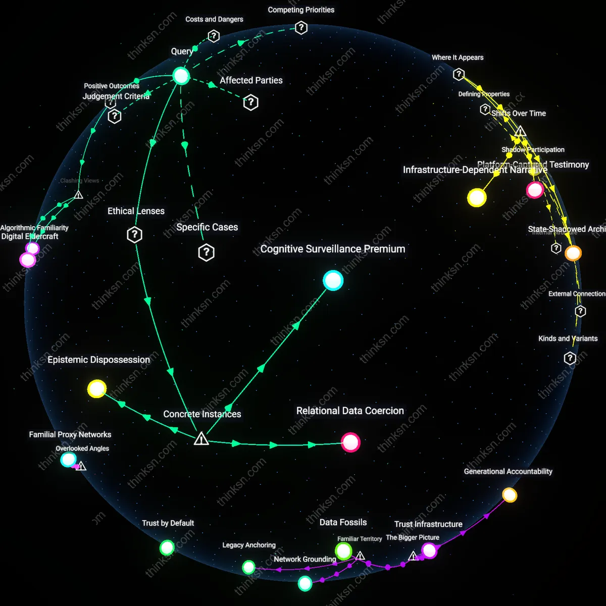 Analysis: Explore the privacy risks and social benefits for seniors on Facebook — unpack the interplay of factors affecting their digital experience interactively.