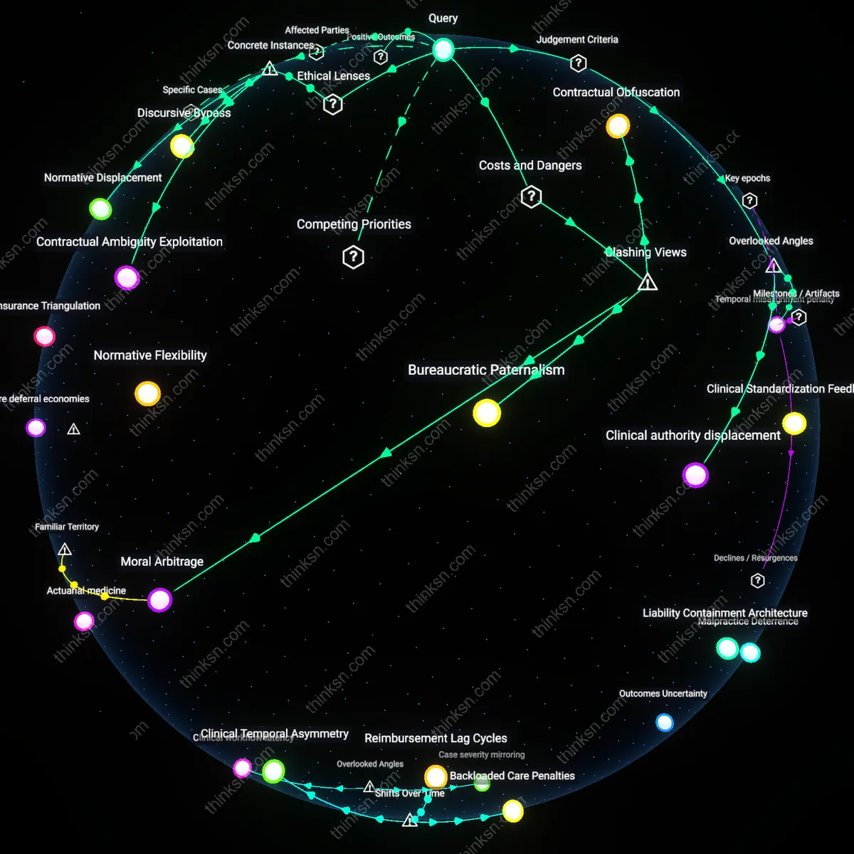 Analysis: Explore the ambiguity in end-of-life care contracts regarding quality of life — unpack hidden assumptions and trace reasoning chains interactively.