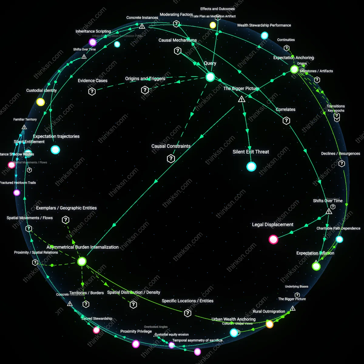 Analysis: Explore how a Family Covenant impacts formal estate plans — unpack hidden assumptions and trace causal links in an interactive 3D graph.