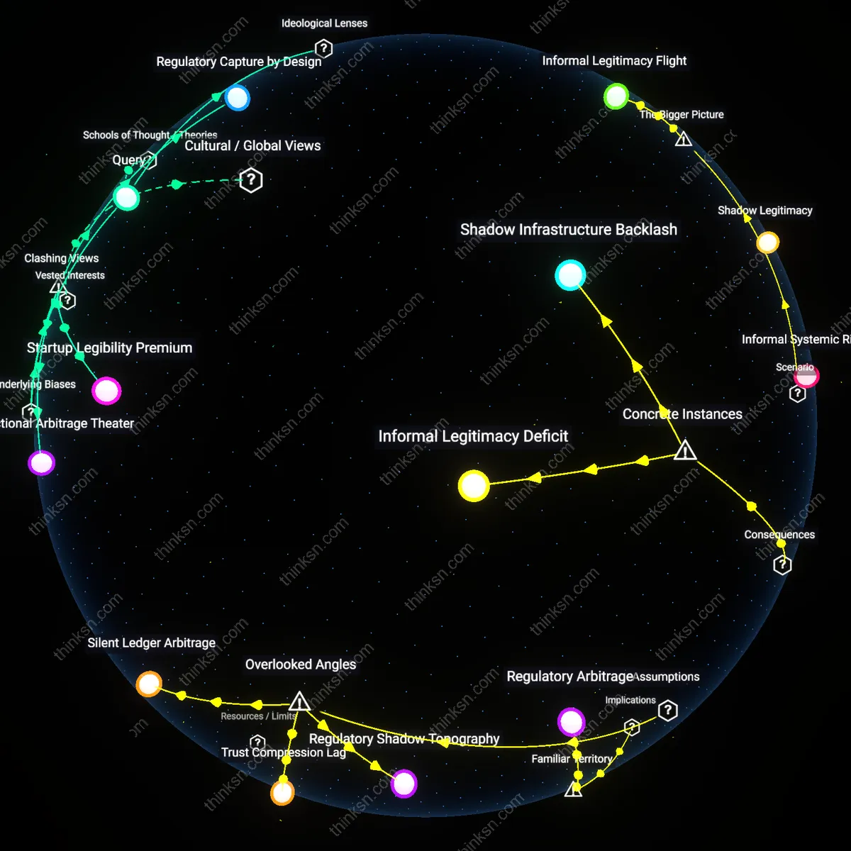 Analysis: Explore the complex dynamics between fintechs and regulators in sandbox environments — trace the influences, unpack hidden assumptions interactively.