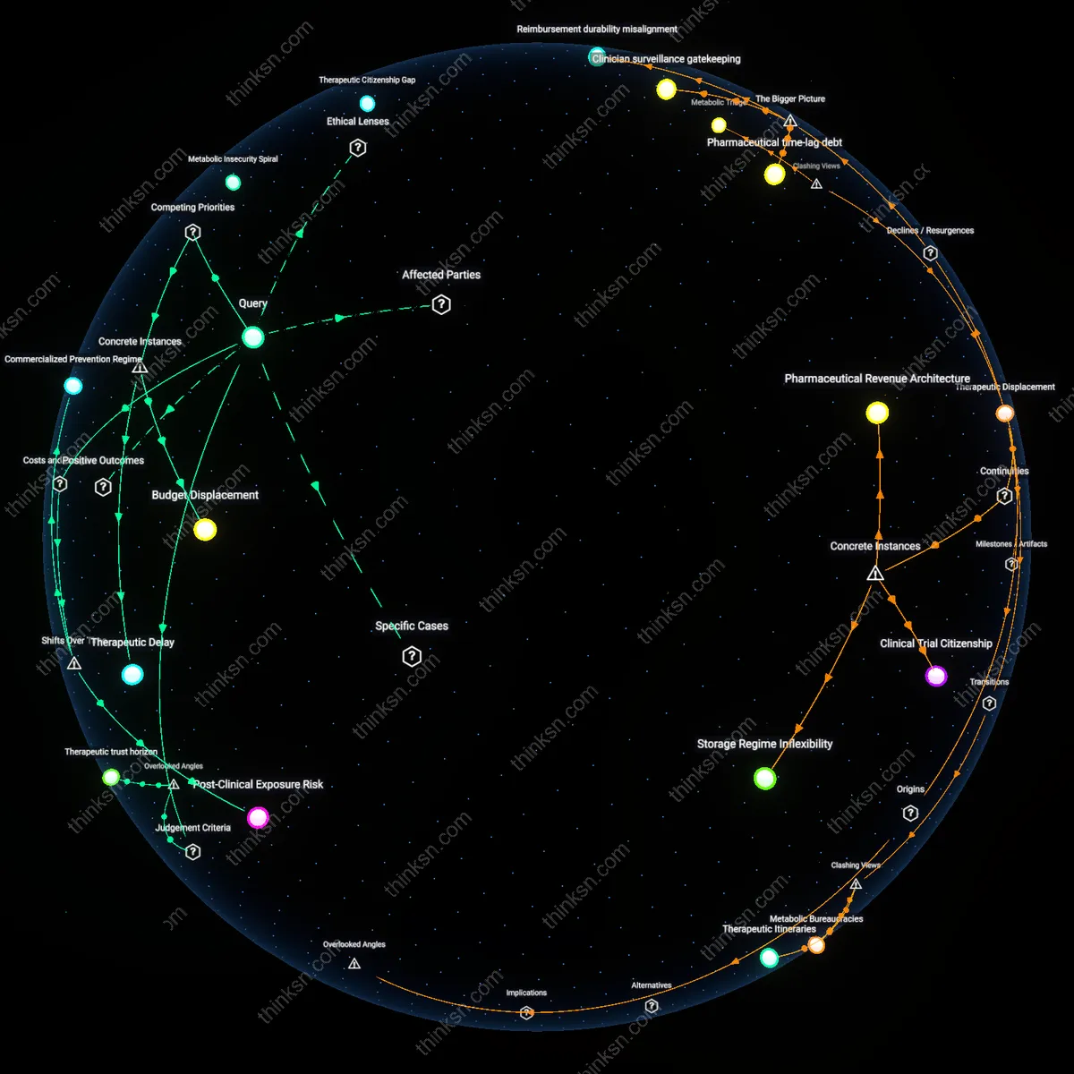 Analysis: Explore the causal links and hidden assumptions behind GLP-1 agonists costs for diabetic heart health — unpack the analysis interactively.
