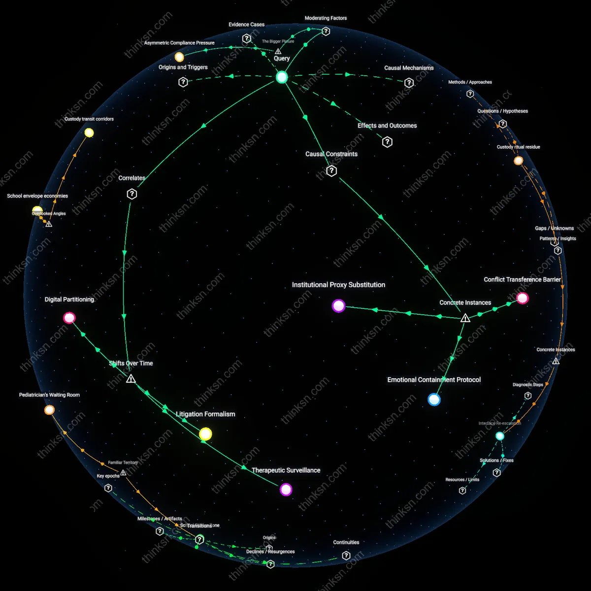 Analysis: Explore the causal links and hidden assumptions behind no-contact divorce clauses and their impact on co-parenting — unpack the complexities interactively.