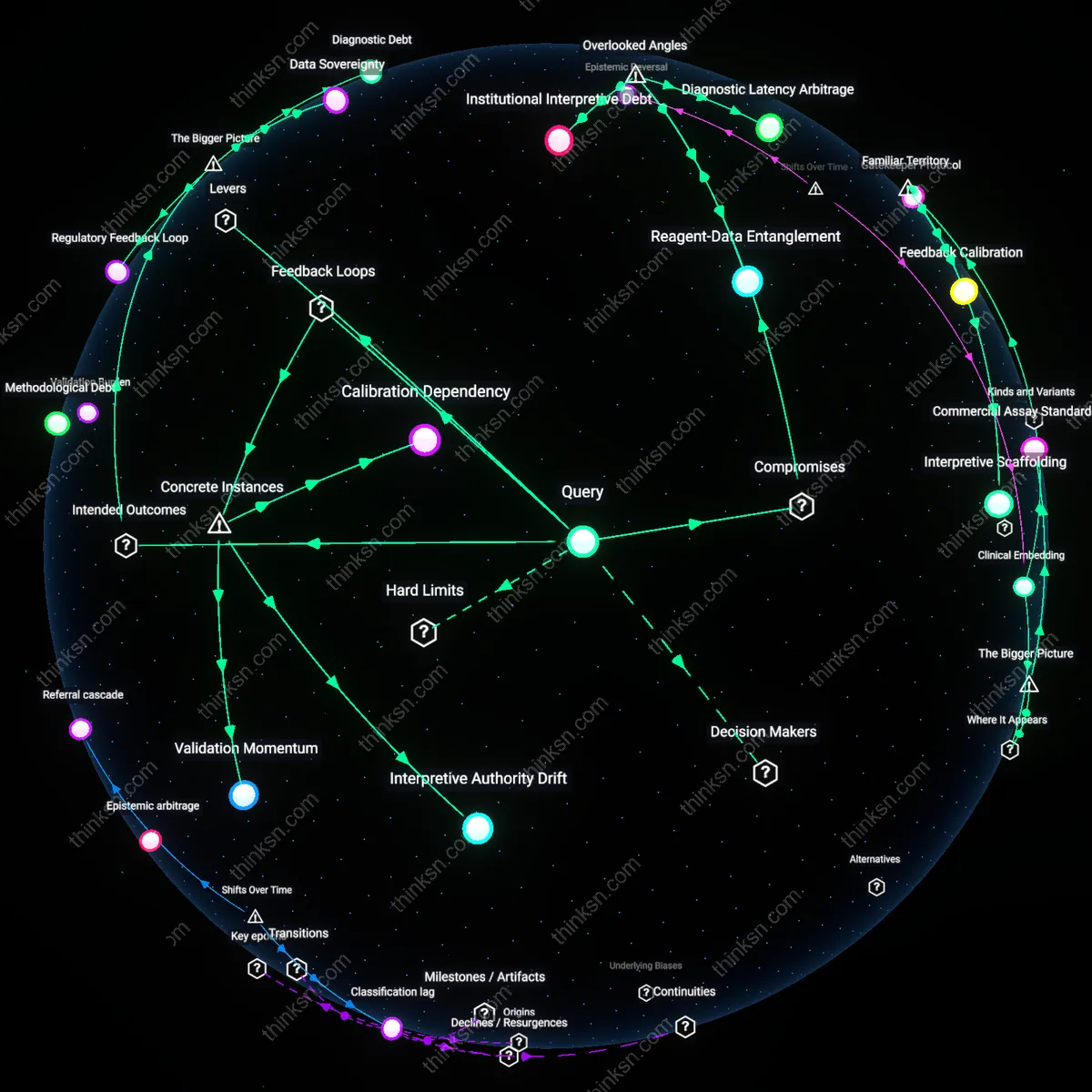 Analysis: Explore the causal links between AI oversight and molecular expertise in pathologists diagnostic errors — unpack hidden assumptions interactively.