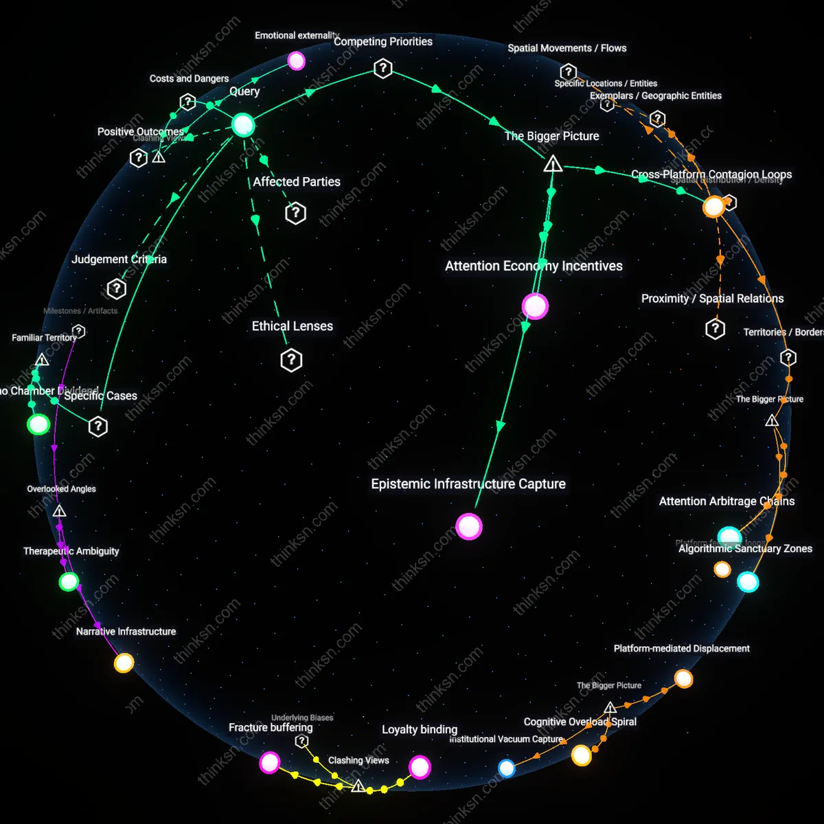 Analysis: Explore the complex web of factors behind misinformation on Facebooks Community — trace causal links and unpack hidden assumptions interactively.