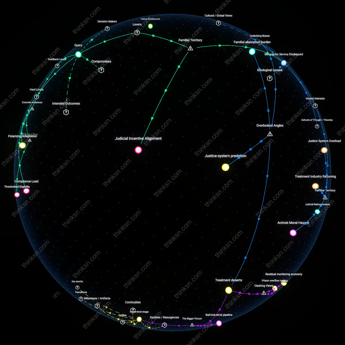 Analysis: Explore the nuanced goals and impacts of drug courts — map how they support broader diversion or targeted programs interactively.