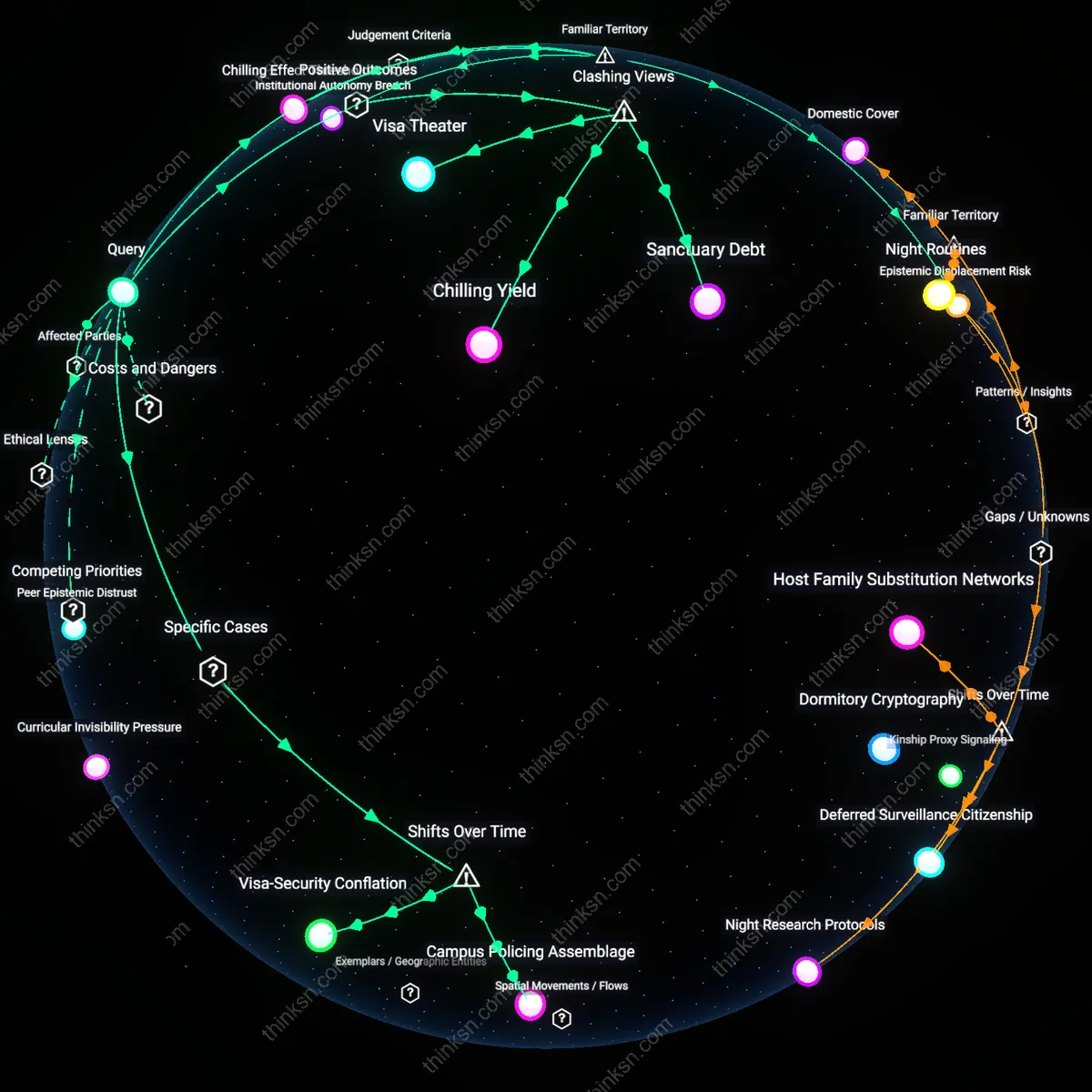 Analysis: Explore the complex web of policies and freedoms — map how ICE detainers impact academic liberties for international students interactively.