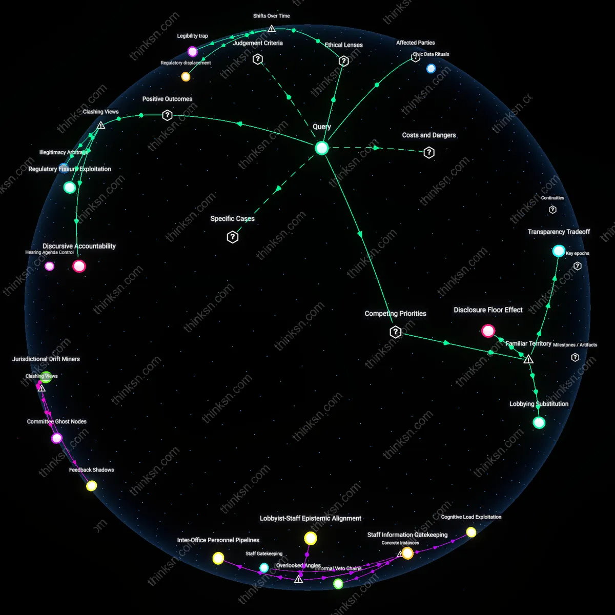 Analysis: Explore how stricter lobbying rules impact transparency — trace causal links and unpack hidden influences interactively.