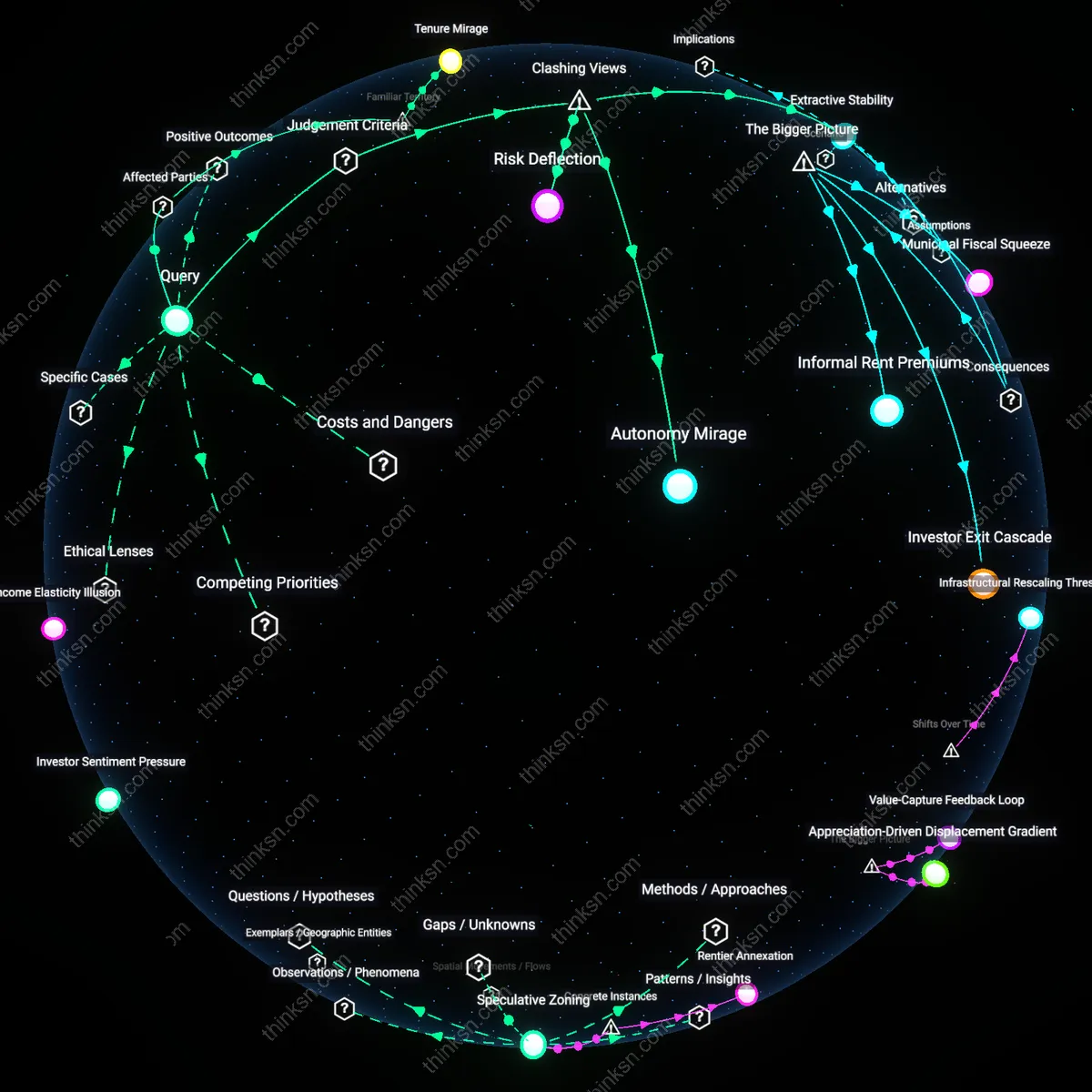 Interactive semantic network: Is the belief that homeownership provides a safety net during economic downturns still valid for renters in a Sun Belt city with a robust rental market?