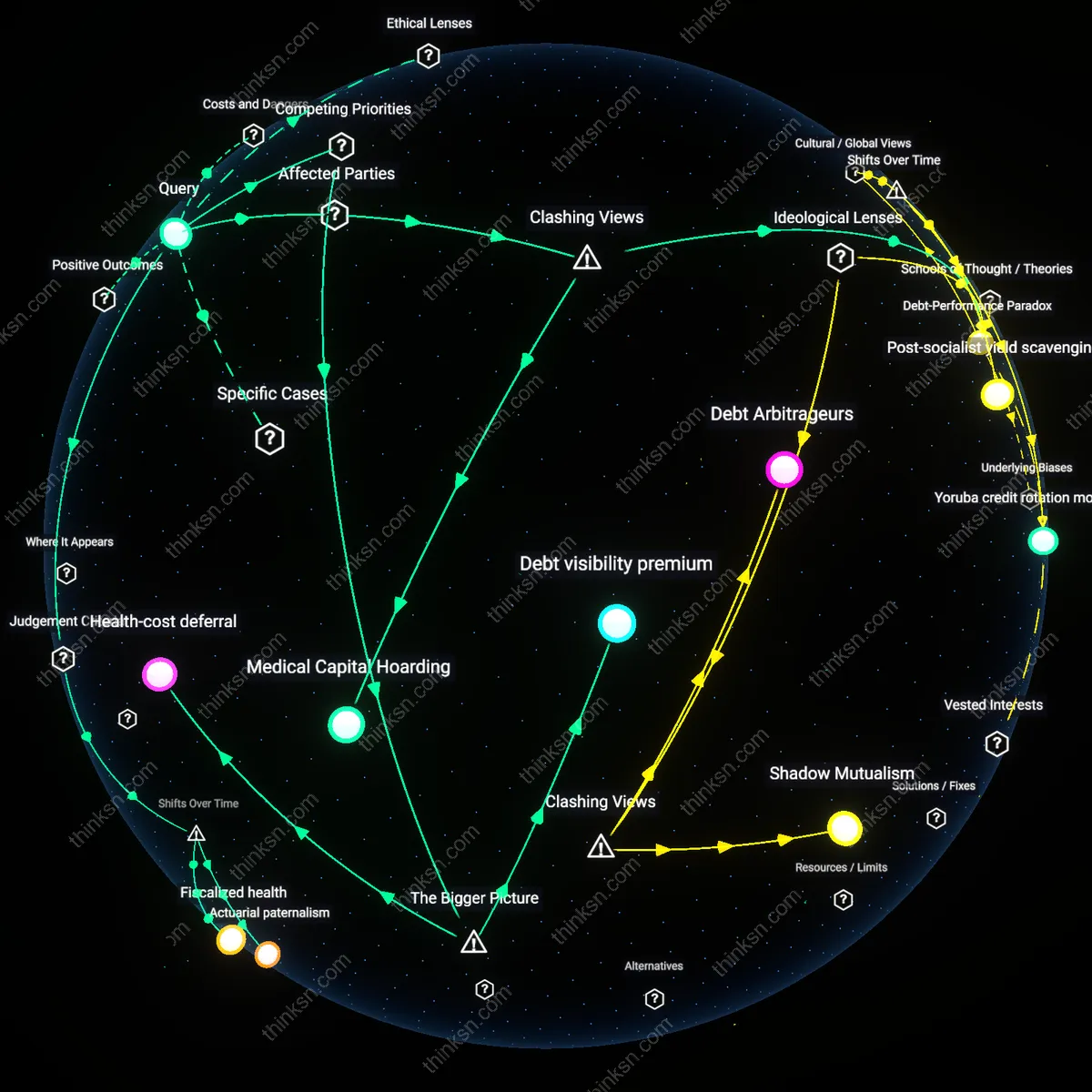 Analysis: Explore the trade-offs between paying off debt faster and pursuing tax-free returns — unpack hidden assumptions and trace causal links interactively.