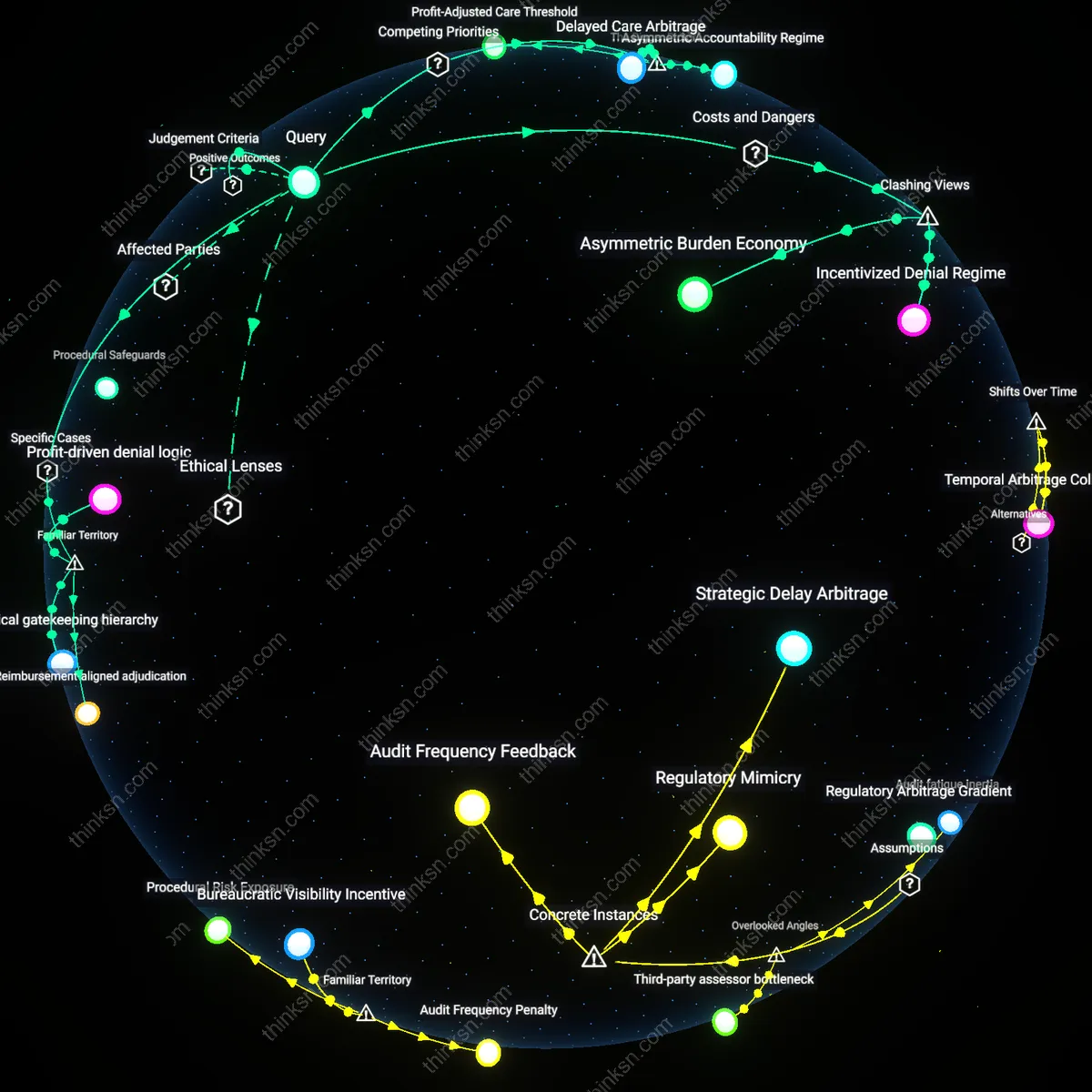 Analysis: Explore how insurer bias may influence fairness in medical appeal outcomes — trace reasoning chains and uncover hidden assumptions interactively.