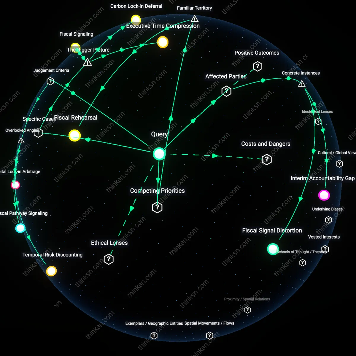 Analysis: Explore how election cycles impact long-term climate planning — unpack the complex web of politics and policy through interactive 3D mapping.