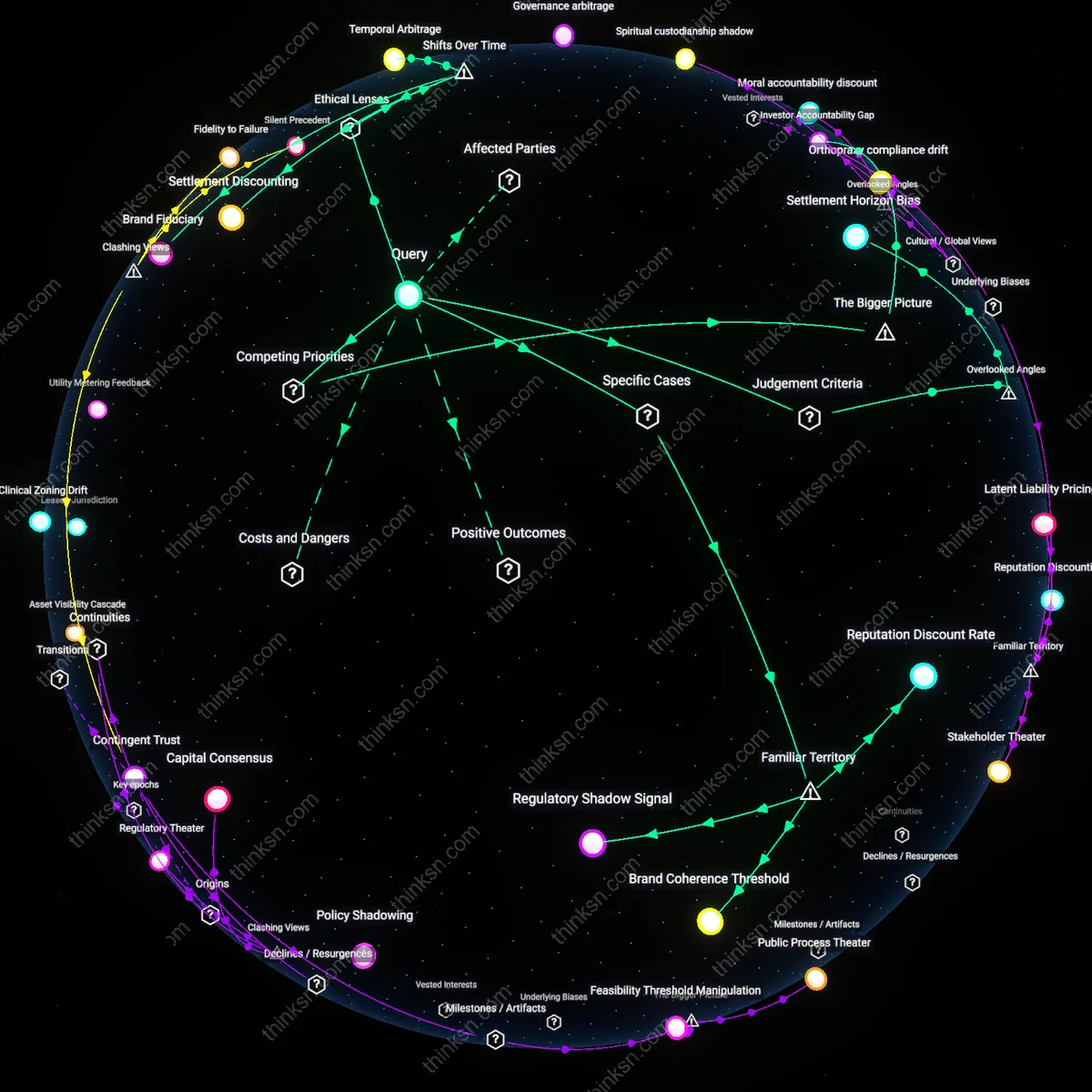 Analysis: Explore the brand risk vs quick cash dilemma in housing developer settlements — trace causal links and unpack hidden assumptions interactively.