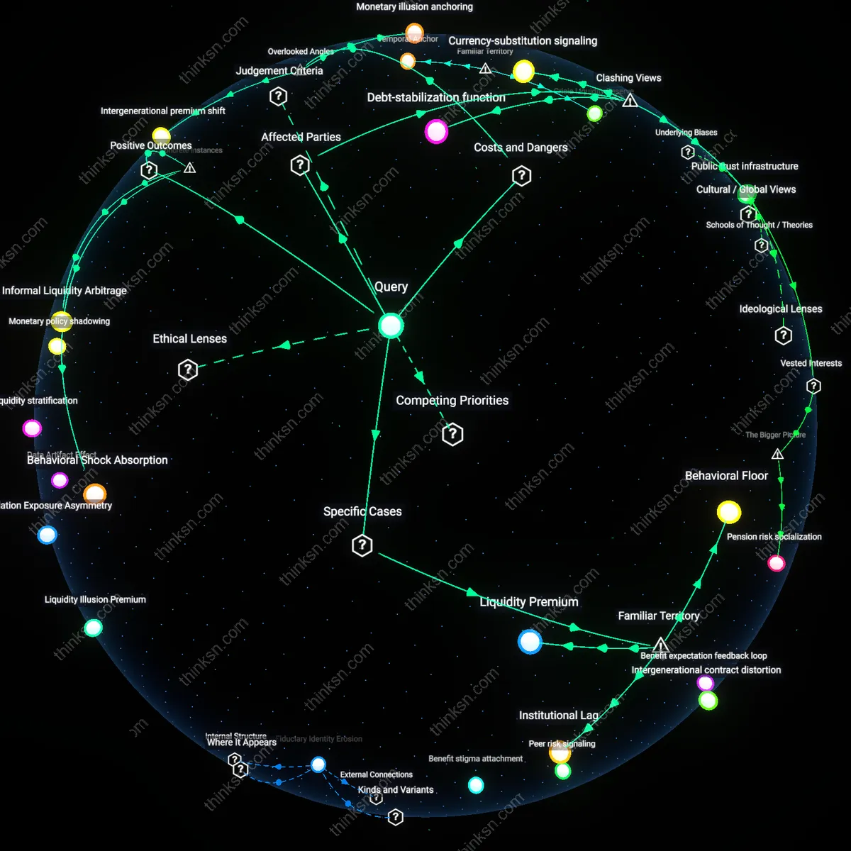 Analysis: Explore the reasoning behind hoarding cash during high inflation and market uncertainty — trace causal links and unpack hidden assumptions interactively.