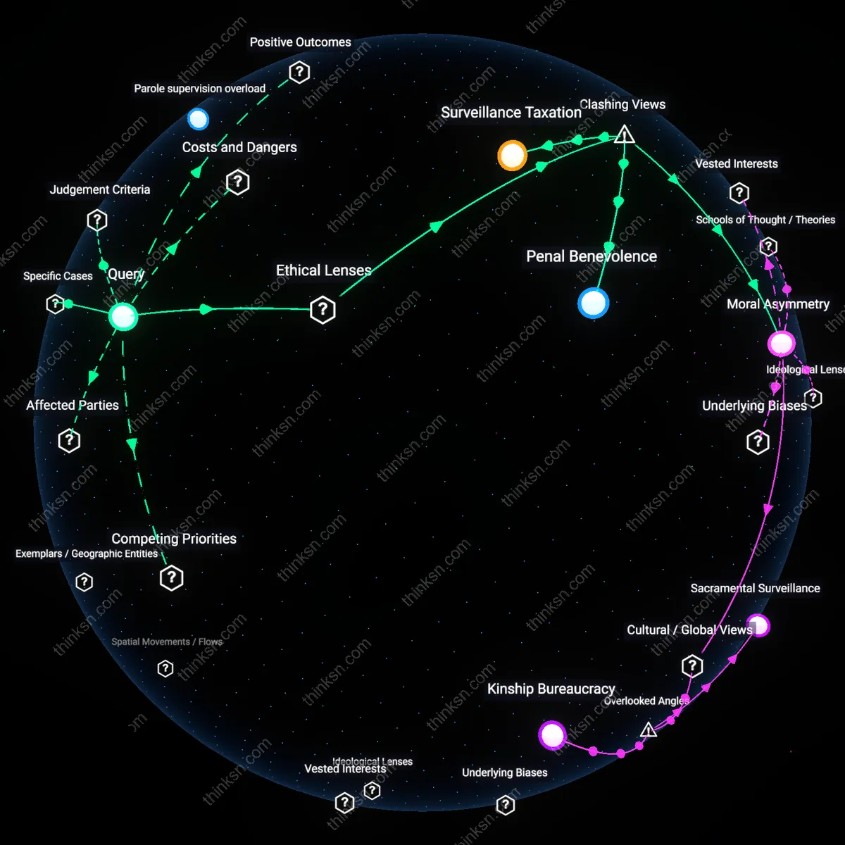 Analysis: Explore the causal links between sentencing reforms, prison rates, and parole violations — unpack the complex reasoning chains interactively.