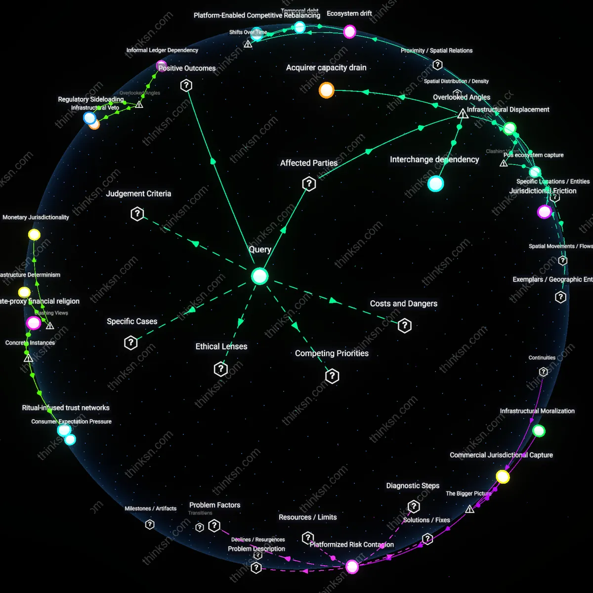 Analysis: Explore how lower fees for big businesses affect small stores — trace causal links, unpack hidden assumptions, and map interactive reasoning chains.