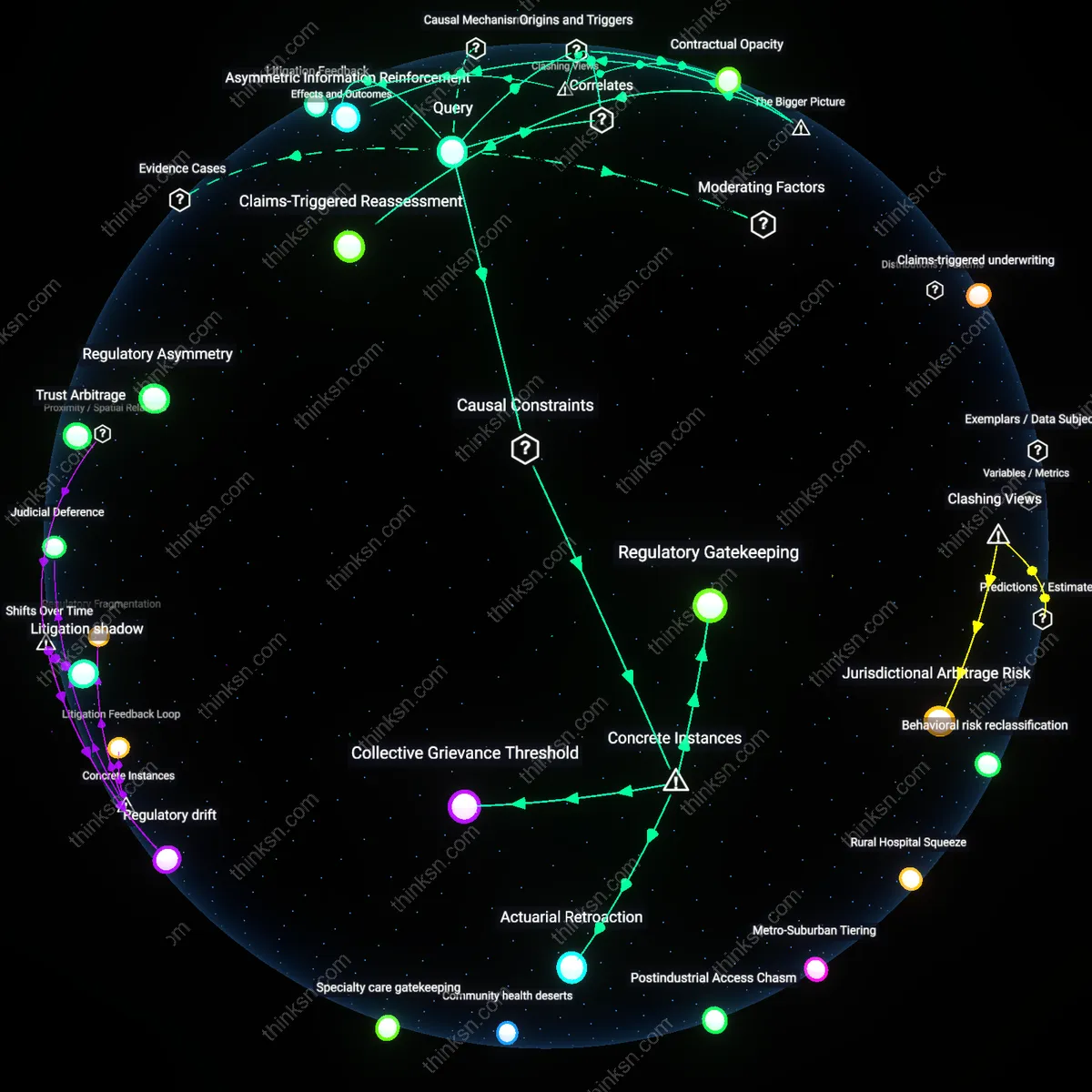 Analysis: Explore how insurers may alter policies post-claims; trace the causal links and unpack hidden assumptions harming trust — interactively map the reasoning.