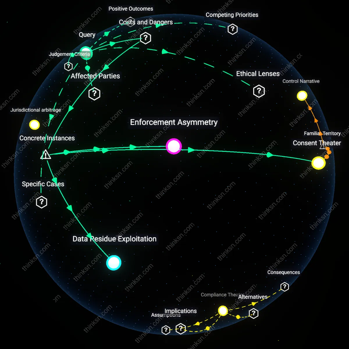 Analysis: Explore the complex web of GDPRs impact on free cloud document users — unpack hidden implications and trace causal links interactively.
