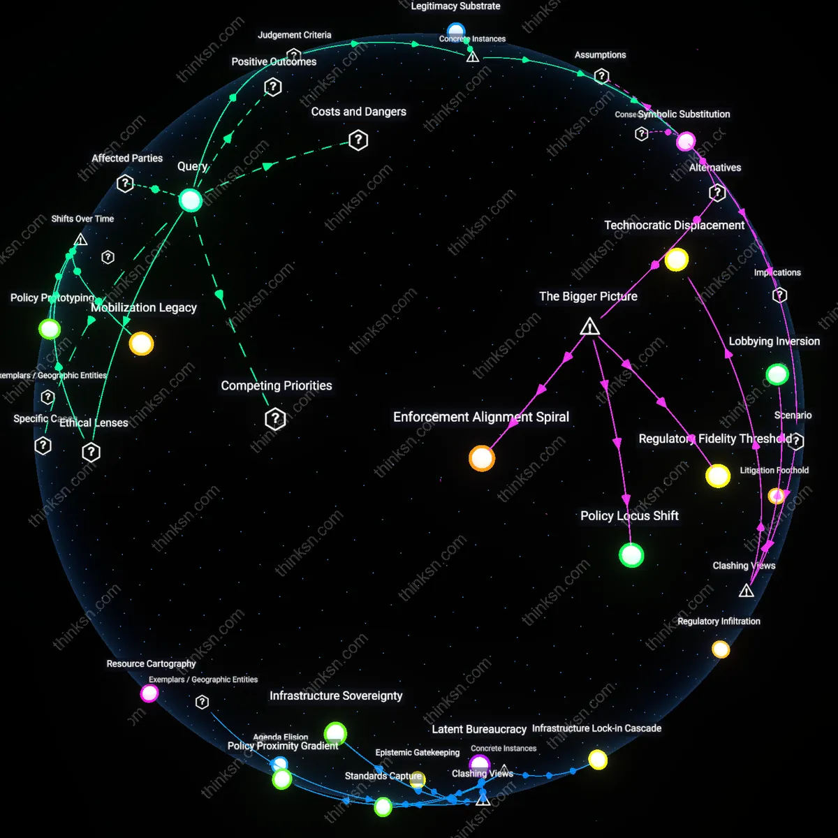 Analysis: Explore how individual actions on carbon pricing influence policy — unpack the causal links and hidden assumptions interactively.