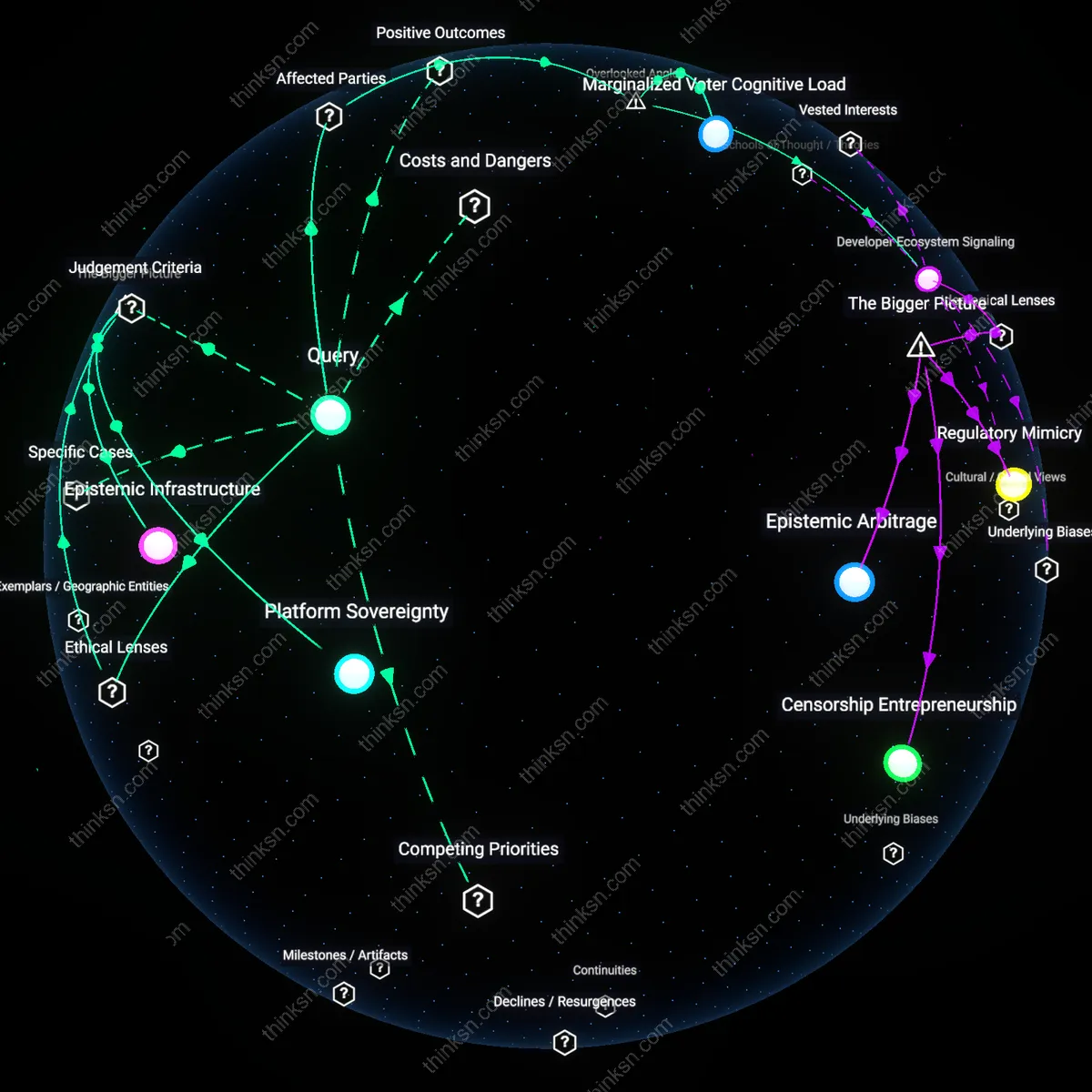Interactive semantic network: Is it justifiable for an app store to ban a political campaigning app that spreads unverified claims, considering the potential harm to democratic processes versus the principle of market freedom?