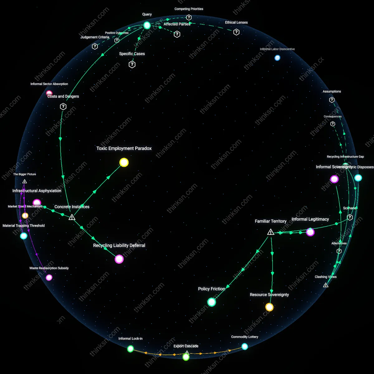Interactive semantic network: How do you weigh the potential for job creation in solar panel recycling against the current lack of established recycling infrastructure?