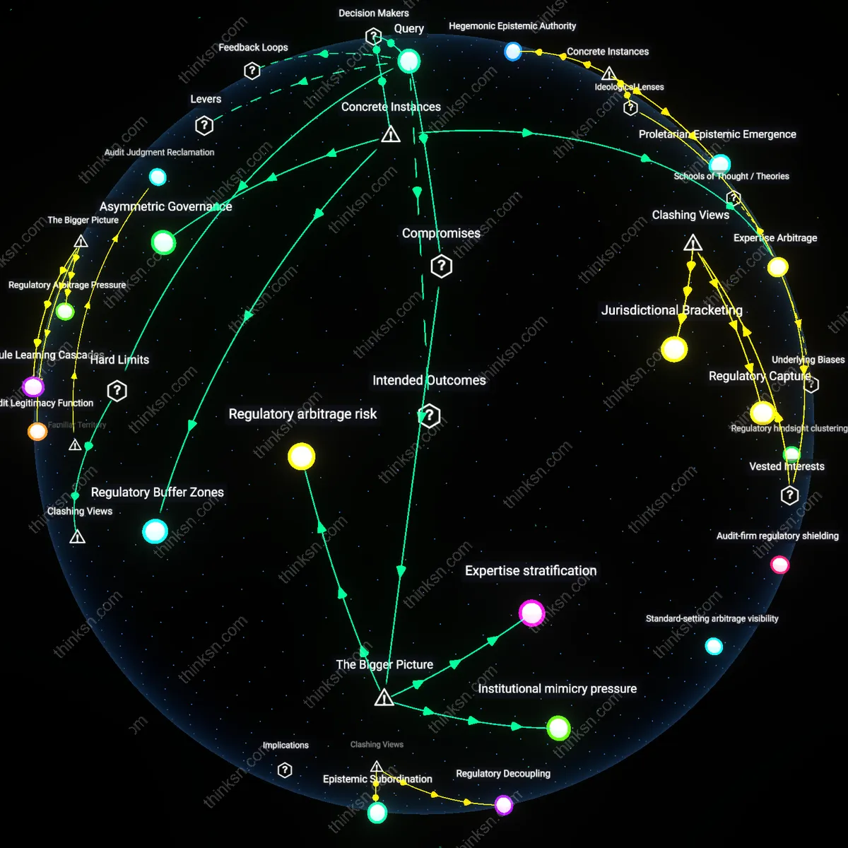 Interactive semantic network: How can a senior accountant reconcile the trade‑off between mastering AI‑enabled audit software and maintaining deep regulatory knowledge when AI adoption timelines differ across firms?