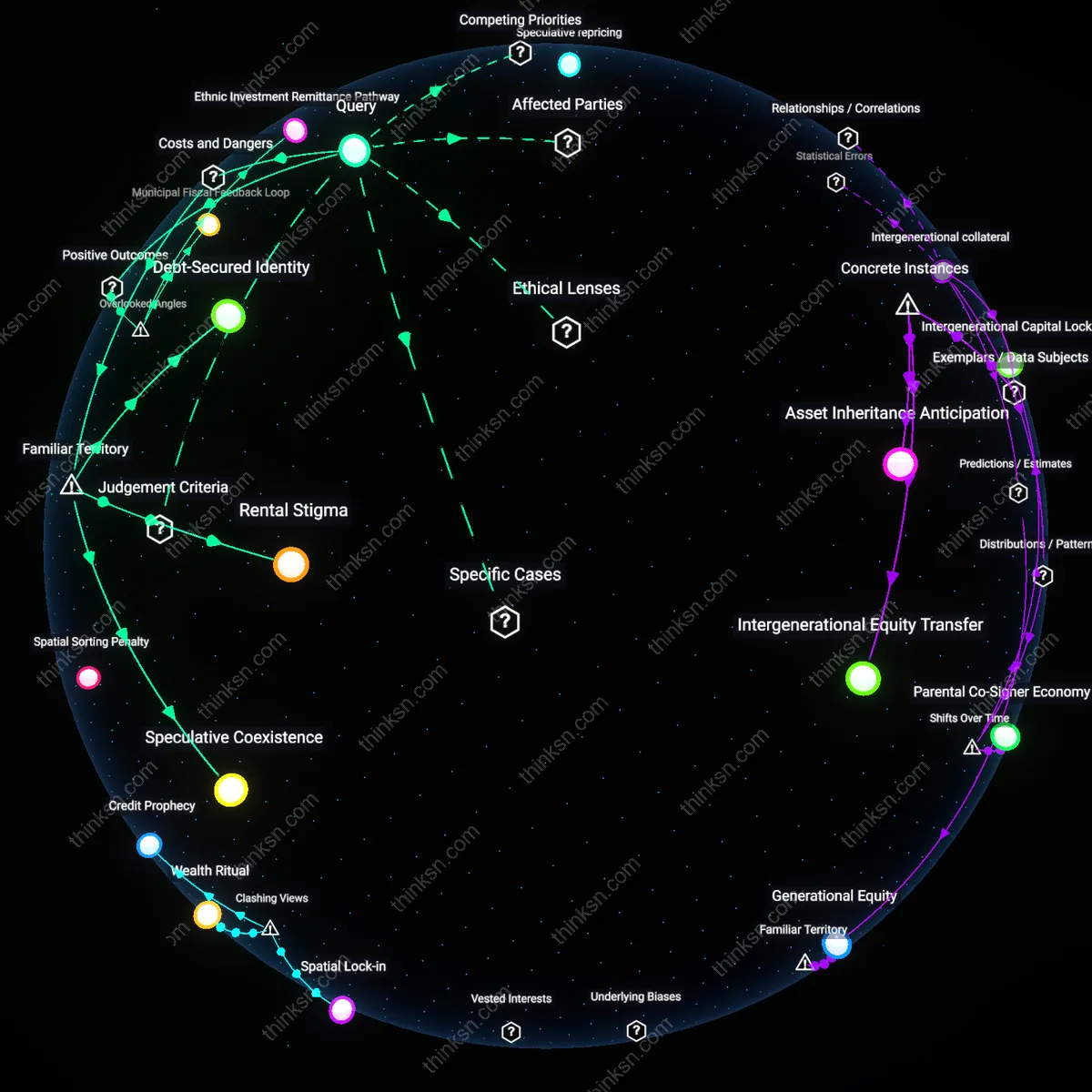 Interactive semantic network: At what point does the cultural pressure to own a home in a Canadian city outweigh the tangible financial disadvantages of a high‑price market and limited down‑payment savings?
