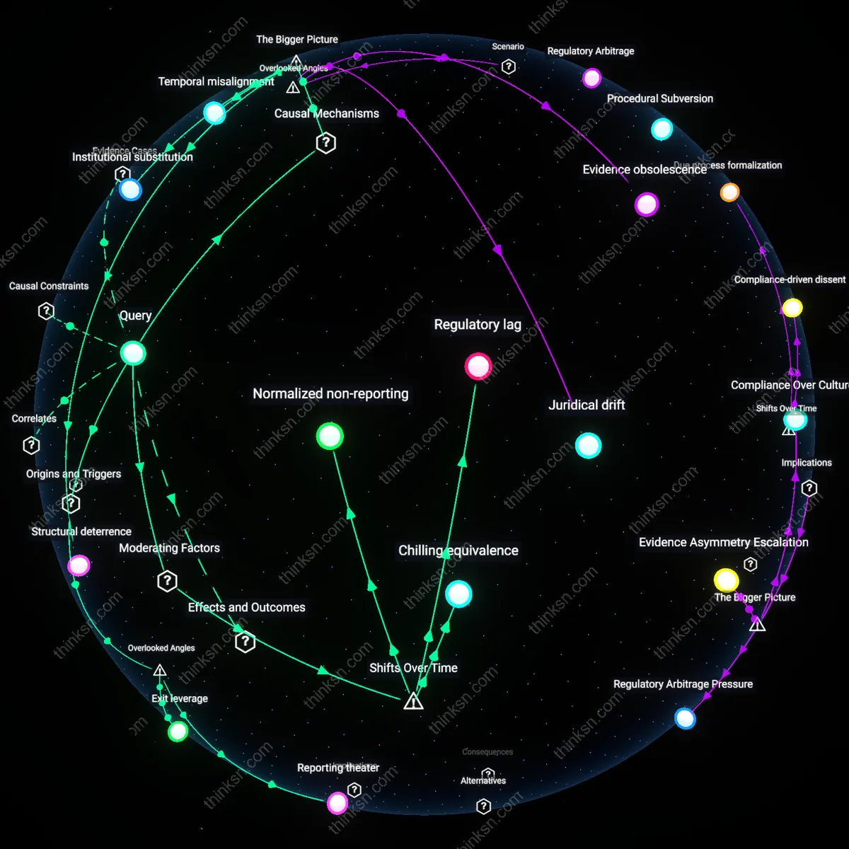 Analysis: Explore the reasons retaliation claims often fail in tech by mapping the causal links and unpacking hidden assumptions interactively.