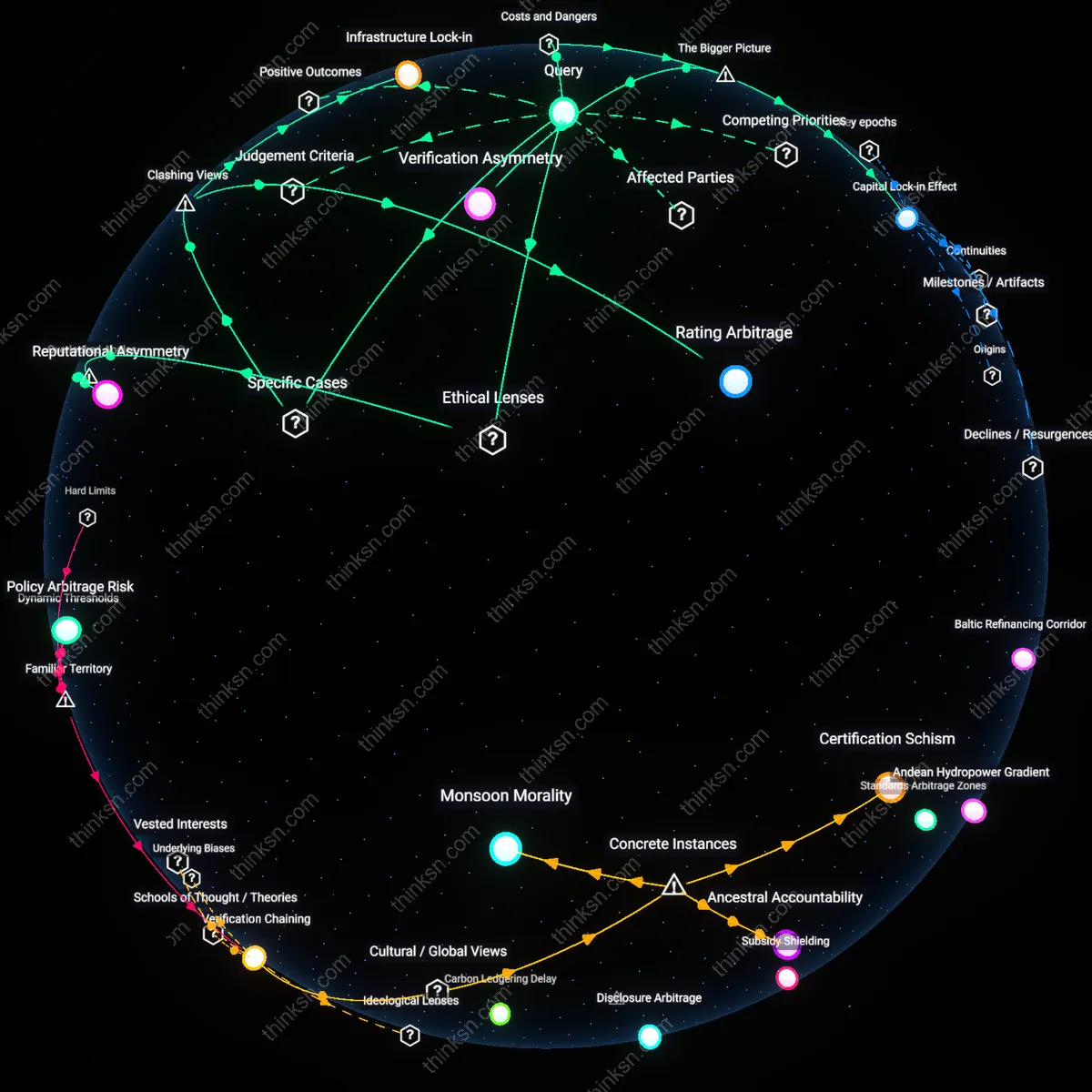 Analysis: Explore the alignment between returns and environmental goals for green bonds — trace concepts, frames, and reasoning chains interactively.