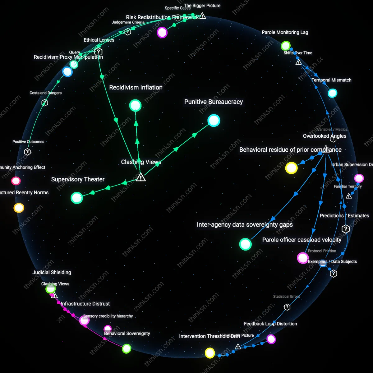 Analysis: Explore the causal links and hidden assumptions behind tougher parole laws — map their impact on street safety interactively.