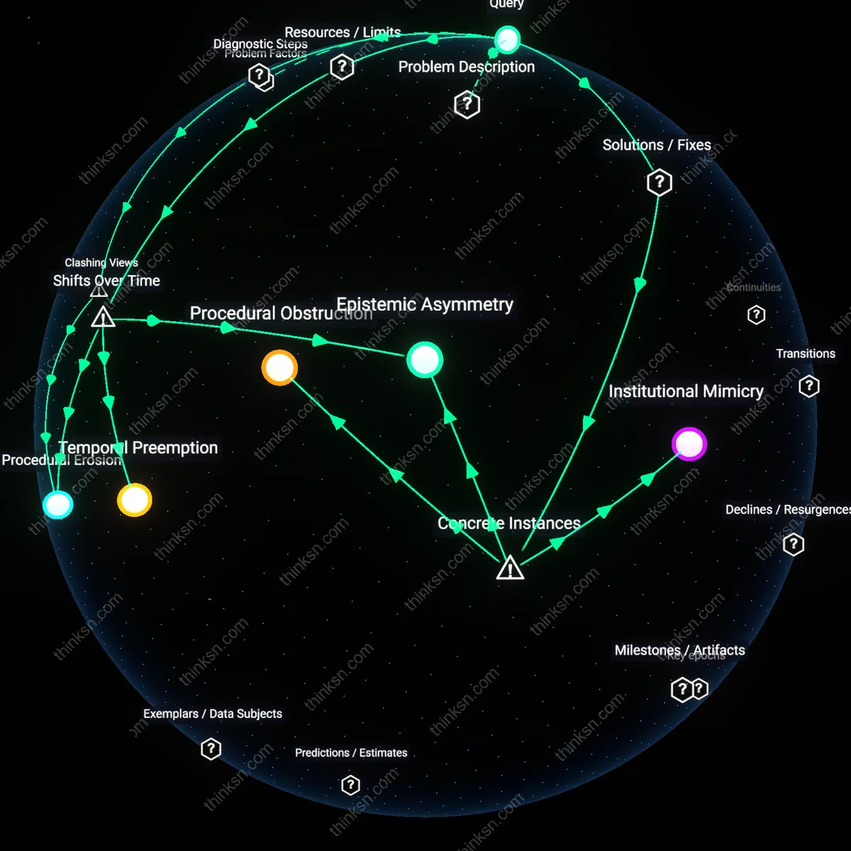 Analysis: Explore the legal and procedural impacts of generic denial letters on state appeal rights — trace causal links and unpack assumptions interactively.