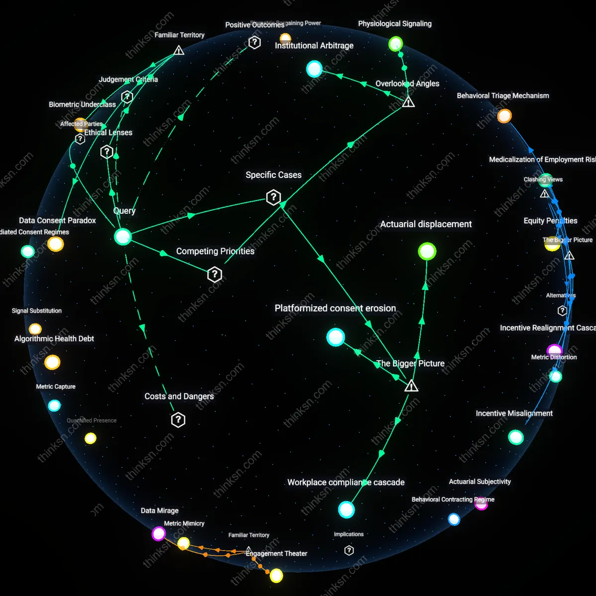 Analysis: Explore the complex interplay of health data privacy versus personalized fitness insights — unpack assumptions and trace causal links interactively.