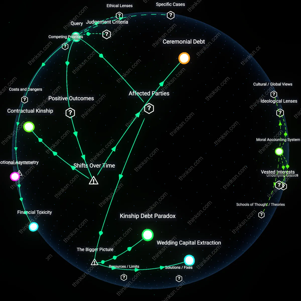 Analysis: Explore the causal links and hidden assumptions behind formal repayment impacting family weddings — map and unpack the complex dynamics interactively.