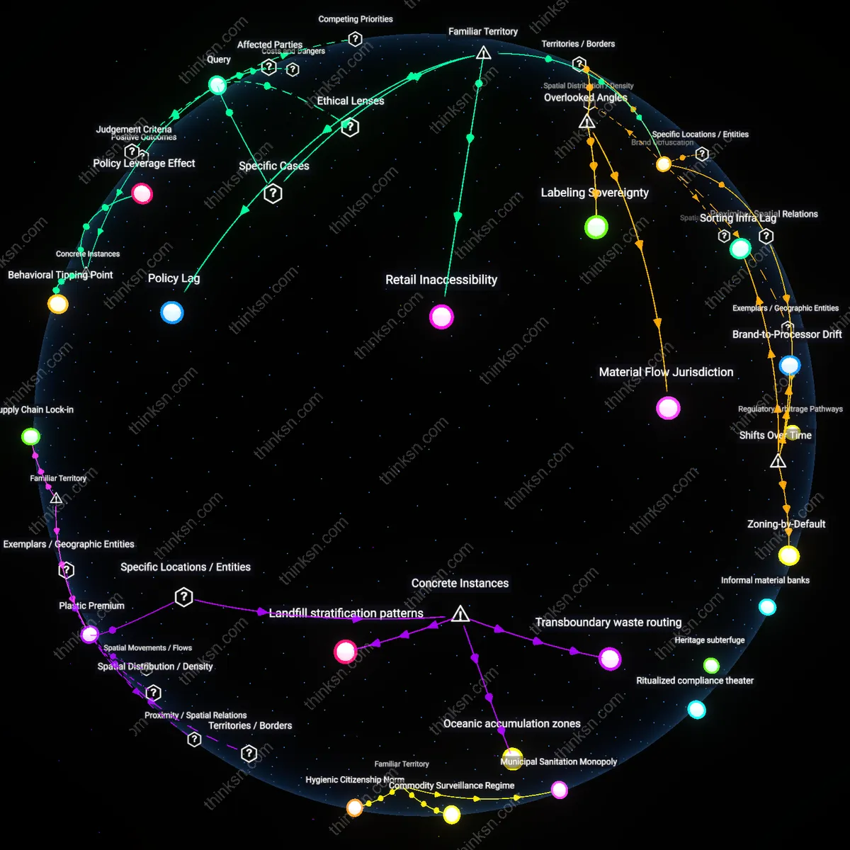 Analysis: Explore the challenges and complexities of zero-waste living for individuals — unpack hidden assumptions and trace causal links interactively.