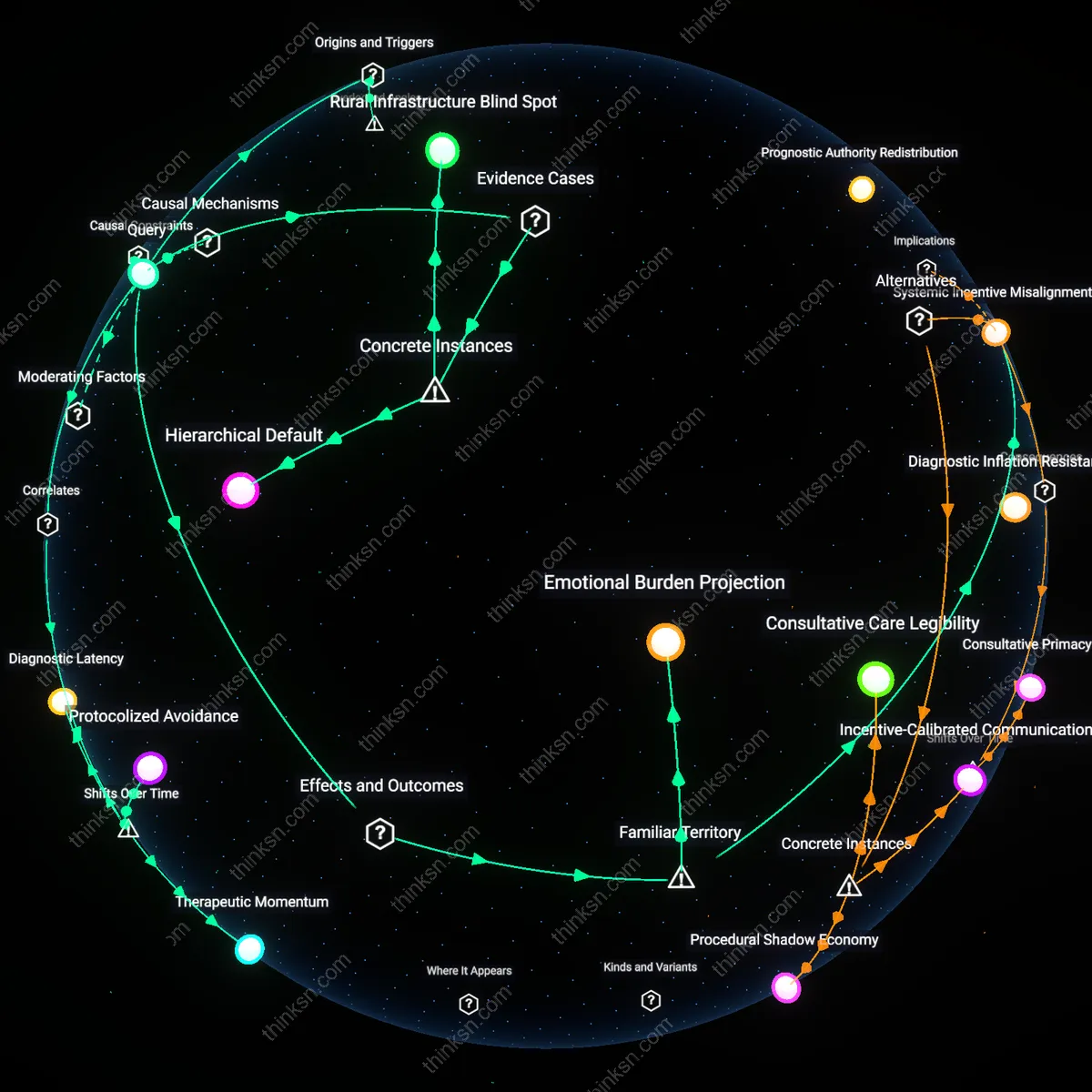 Analysis: Explore the causal links and hidden assumptions fueling over-treatment at end-of-life — unpack Doctor Silences impact on medical decisions interactively.