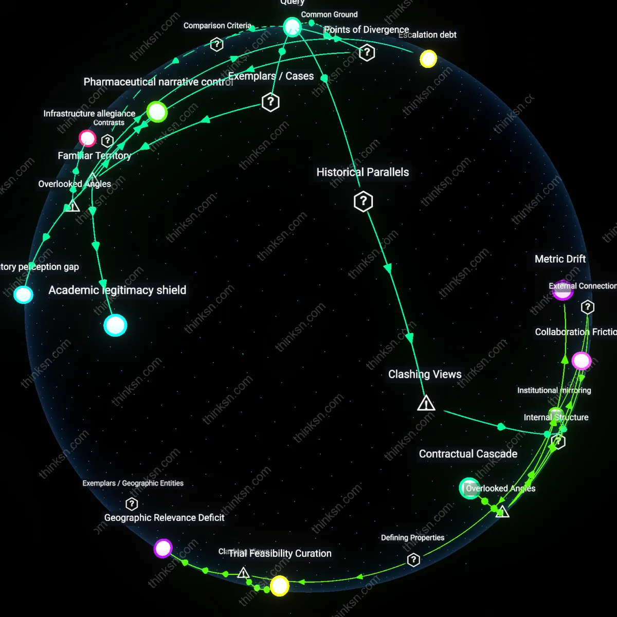 Analysis: Explore the reliability of pharma-funded studies versus independent research — unpack hidden biases and trace causal links interactively.