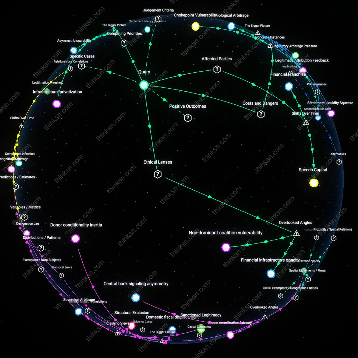 Interactive semantic network: At which threshold does the removal of “hate speech” on a payment processor’s network transition from protecting users to stifling legitimate political dissent?