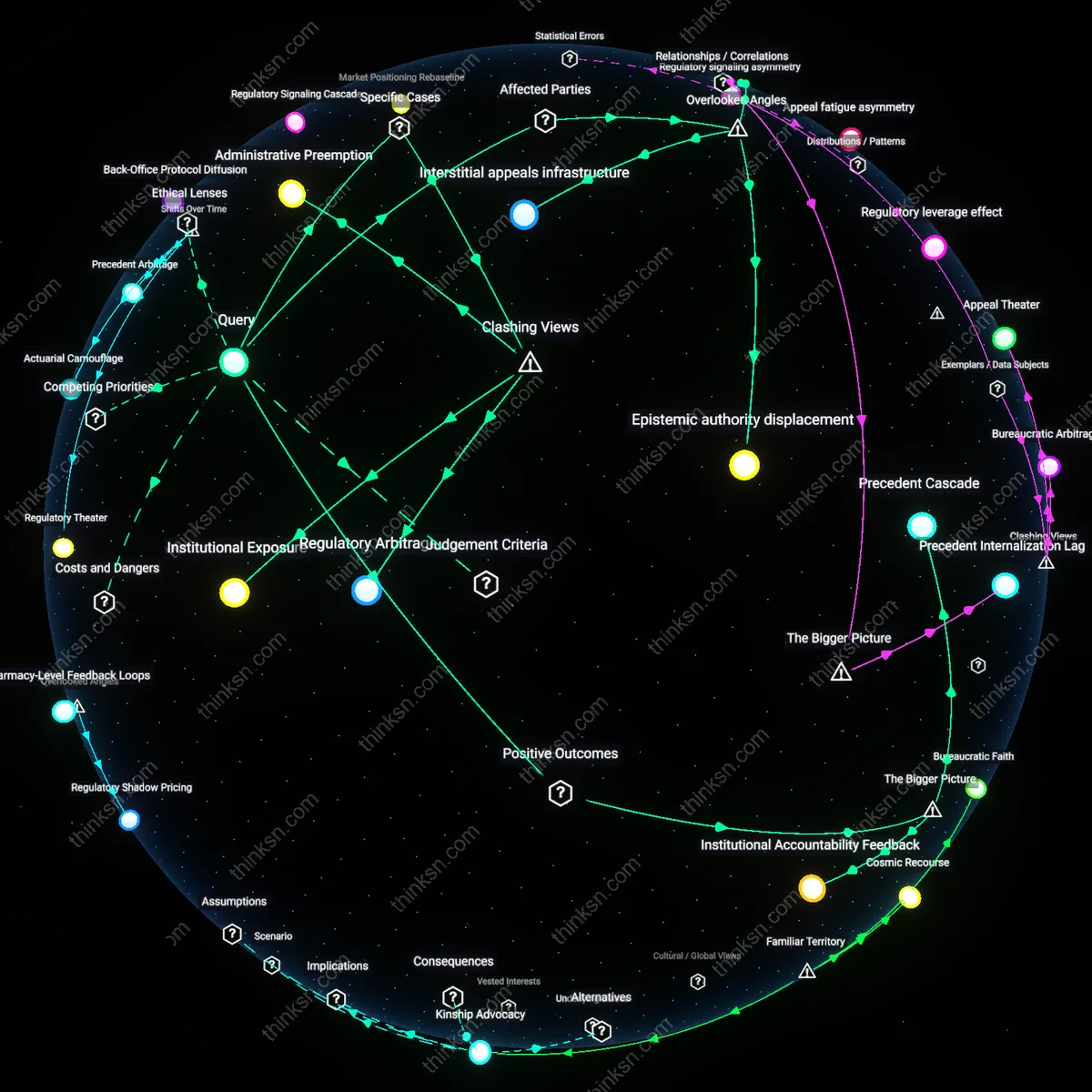 Analysis: Explore the legal and medical reasoning behind involving an attorney in prescription denials — trace causal links and unpack assumptions interactively.