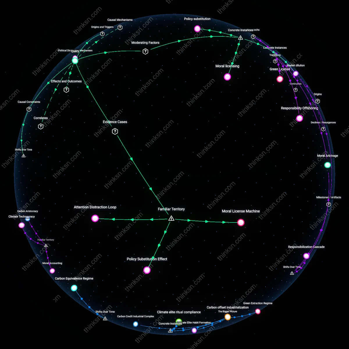 Analysis: Explore the intricate links between carbon offsets and national pricing strategies — unpack assumptions and trace causal impacts interactively.