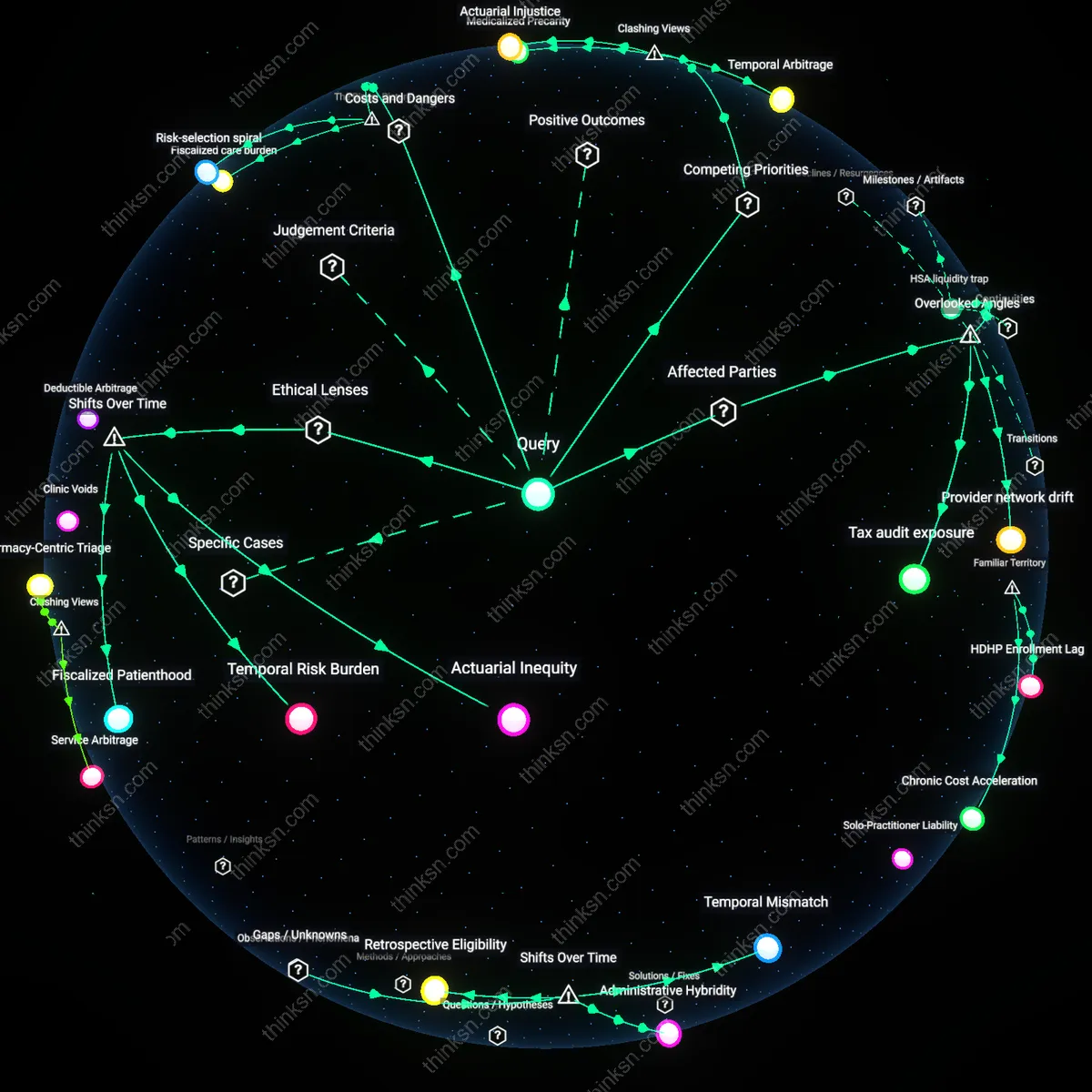 Analysis: Explore how HSAs impact sick self-employed individuals — trace causal links and unpack hidden assumptions in interactive 3D graphs.
