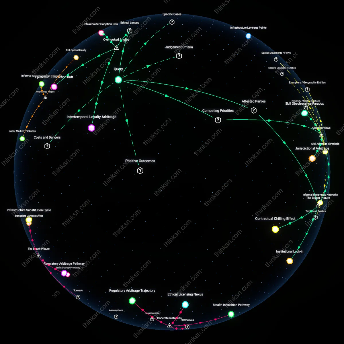 Analysis: Explore the nuanced reasons senior engineers face when non-competes restrict their choices — unpack the trade-offs and constraints interactively.
