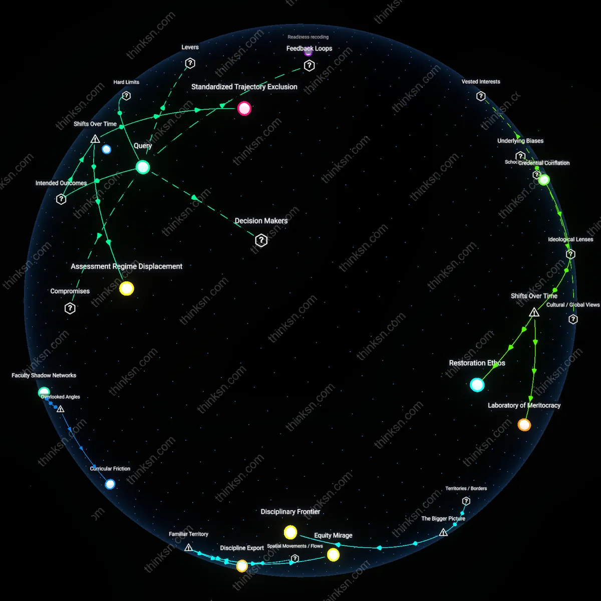 Analysis: Explore the interactive 3D graph mapping the challenges and assumptions behind college-and-career ready standards for students with disabilities.