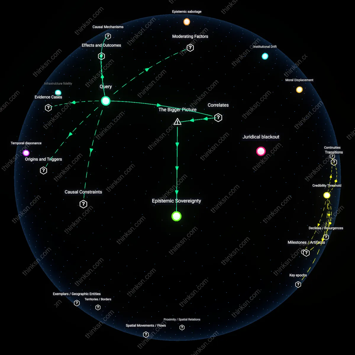 Analysis: Explore the causal links and hidden assumptions eroding judicial legitimacy and professional trust — unpack the complex reasoning chains interactively.
