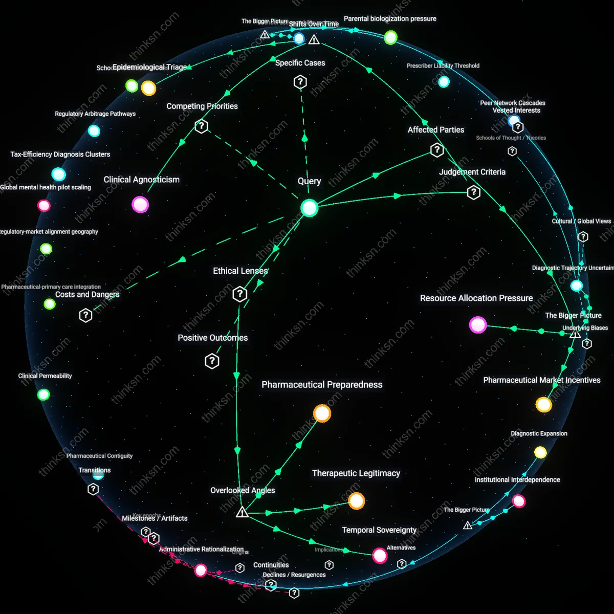 Analysis: Explore the reasoning behind doing nothing for mild depression — unpack hidden assumptions and trace causal links in an interactive 3D graph.
